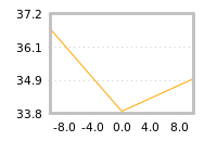 对下一个交易日流动性收益的影响
