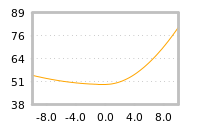 对下一个交易日流动性收益的影响