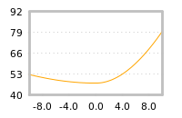 Impact of return on liquidity tomorrow