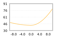 Impact of return on liquidity tomorrow