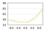 Impact of return on liquidity tomorrow