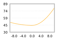 Impact of return on liquidity tomorrow