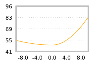 Impact of return on liquidity tomorrow