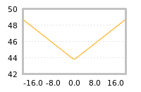 Impact of return on liquidity tomorrow