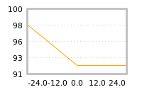 Impact of return on liquidity tomorrow