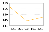 Impact of return on liquidity tomorrow