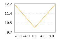 Impact of return on liquidity tomorrow