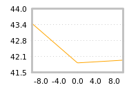 Impact of return on liquidity tomorrow