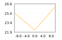 Impact of return on liquidity tomorrow