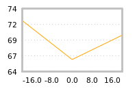 Impact of return on liquidity tomorrow
