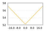 Impact of return on liquidity tomorrow