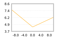 Impact of return on liquidity tomorrow