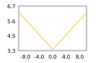 Impact of return on liquidity tomorrow