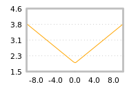 Impact of return on liquidity tomorrow