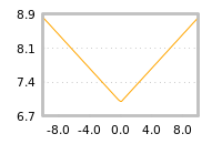 Impact of return on liquidity tomorrow