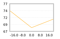Impact of return on liquidity tomorrow