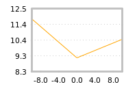 Impact of return on liquidity tomorrow