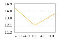 Impact of return on liquidity tomorrow