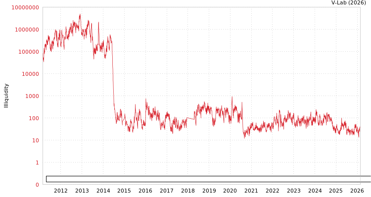 graph of Inner Mongolia Junzheng Energy & Chemical Industry Group Co Ltd ILLIQ-AMEM