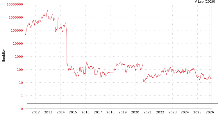 graph of Inner Mongolia Junzheng Energy & Chemical Industry Group Co Ltd ILLIQ-HIST