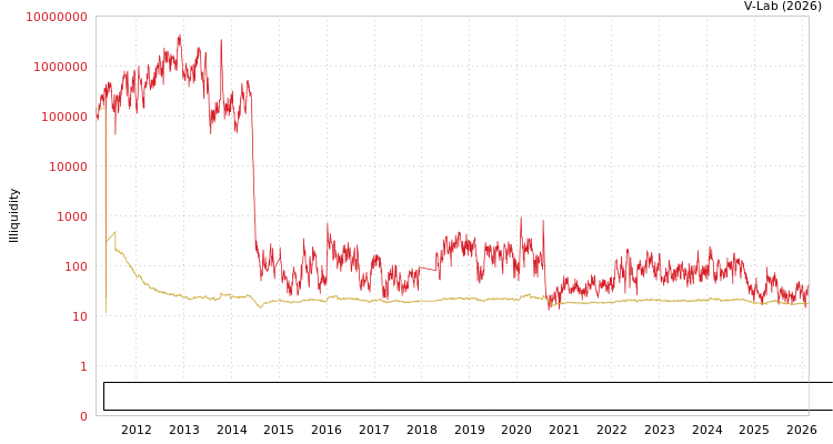 graph of Inner Mongolia Junzheng Energy & Chemical Industry Group Co Ltd ILLIQ-MFMEM