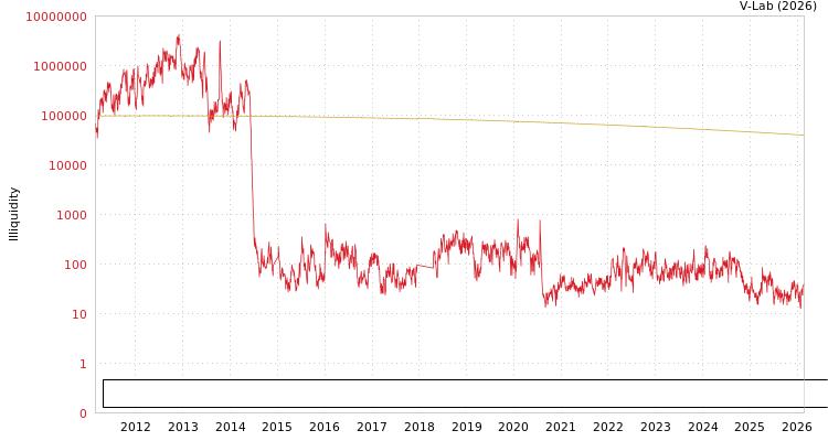 graph of Inner Mongolia Junzheng Energy & Chemical Industry Group Co Ltd ILLIQ-SMEM
