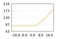 Impact of return on liquidity tomorrow