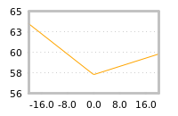 Impact of return on liquidity tomorrow