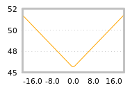 Impact of return on liquidity tomorrow