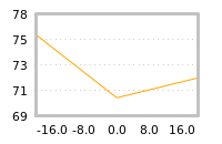 Impact of return on liquidity tomorrow