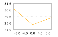 Impact of return on liquidity tomorrow