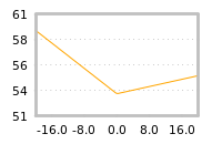 Impact of return on liquidity tomorrow