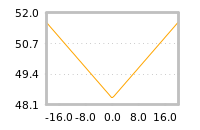 Impact of return on liquidity tomorrow