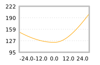 Impact of return on liquidity tomorrow