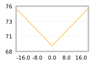 Impact of return on liquidity tomorrow