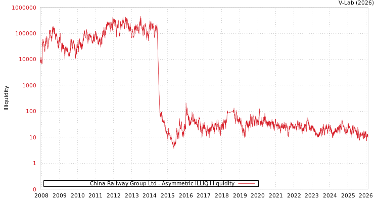 graph of China Railway Group Ltd ILLIQ-AMEM