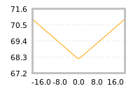 Impact of return on liquidity tomorrow