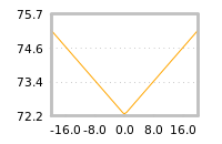 Impact of return on liquidity tomorrow