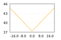 Impact of return on liquidity tomorrow