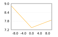Impact of return on liquidity tomorrow