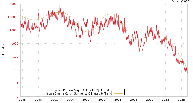 graph of Japan Engine Corp ILLIQ-SMEM