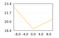 Impact of return on liquidity tomorrow