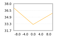 Impact of return on liquidity tomorrow