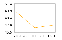 Impact of return on liquidity tomorrow