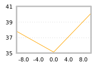 Impact of return on liquidity tomorrow