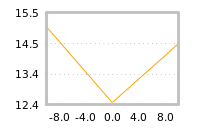 Impact of return on liquidity tomorrow
