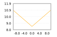 Impact of return on liquidity tomorrow