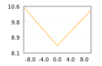 Impact of return on liquidity tomorrow