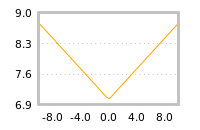 Impact of return on liquidity tomorrow