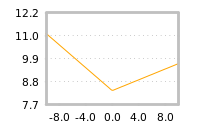 Impact of return on liquidity tomorrow